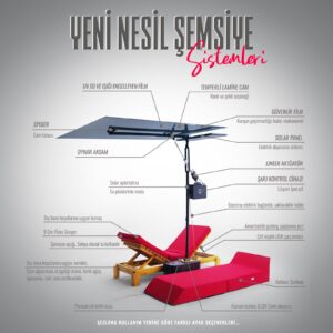 Akıllı Şemsiye Pro Premium -V/9 Serisi
